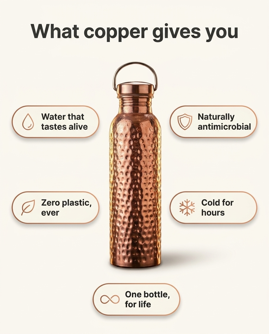 What copper gives you: water that tastes alive, naturally antimicrobial, zero plastic, cold for hours, one bottle for life